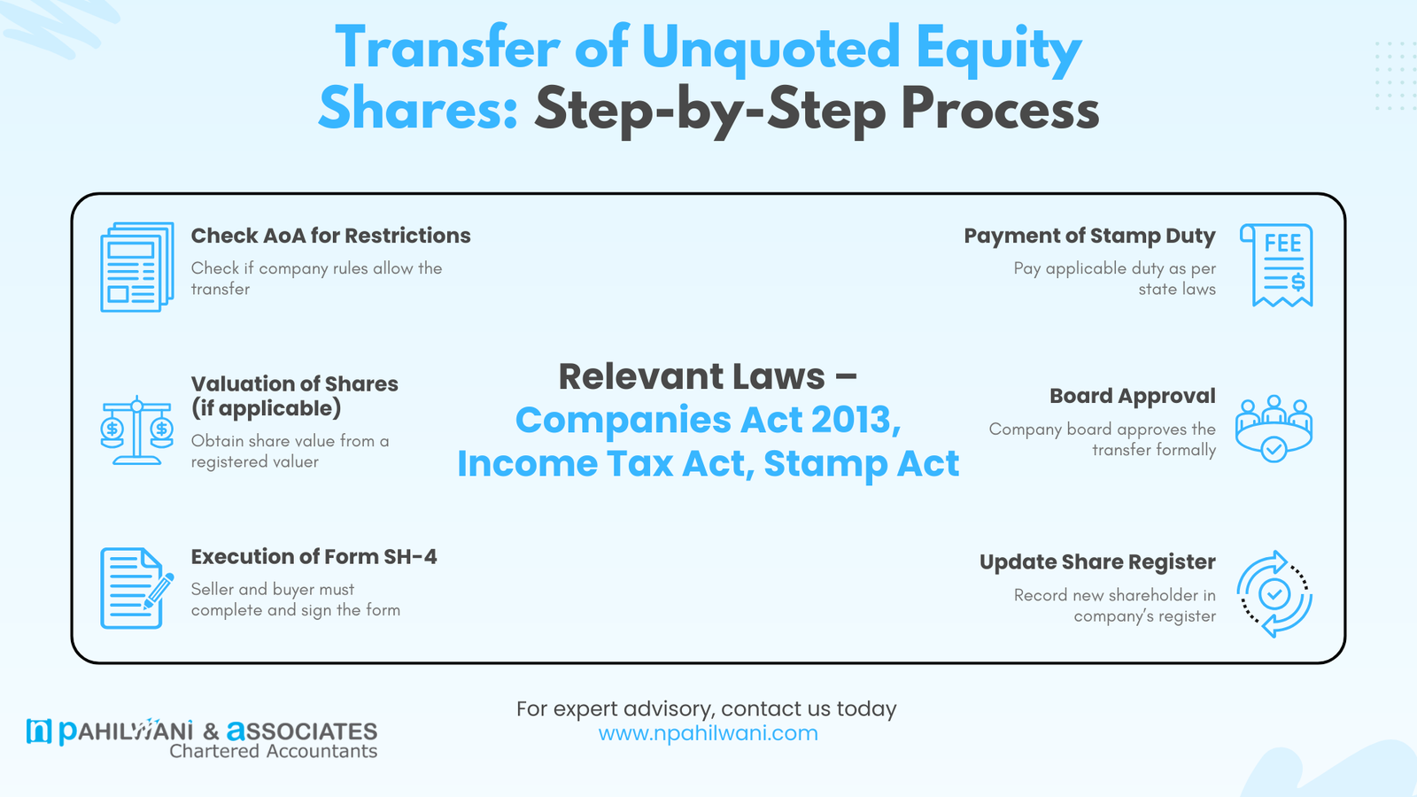 Transfer of Unquoted Equity Shares Step-by-Step Process