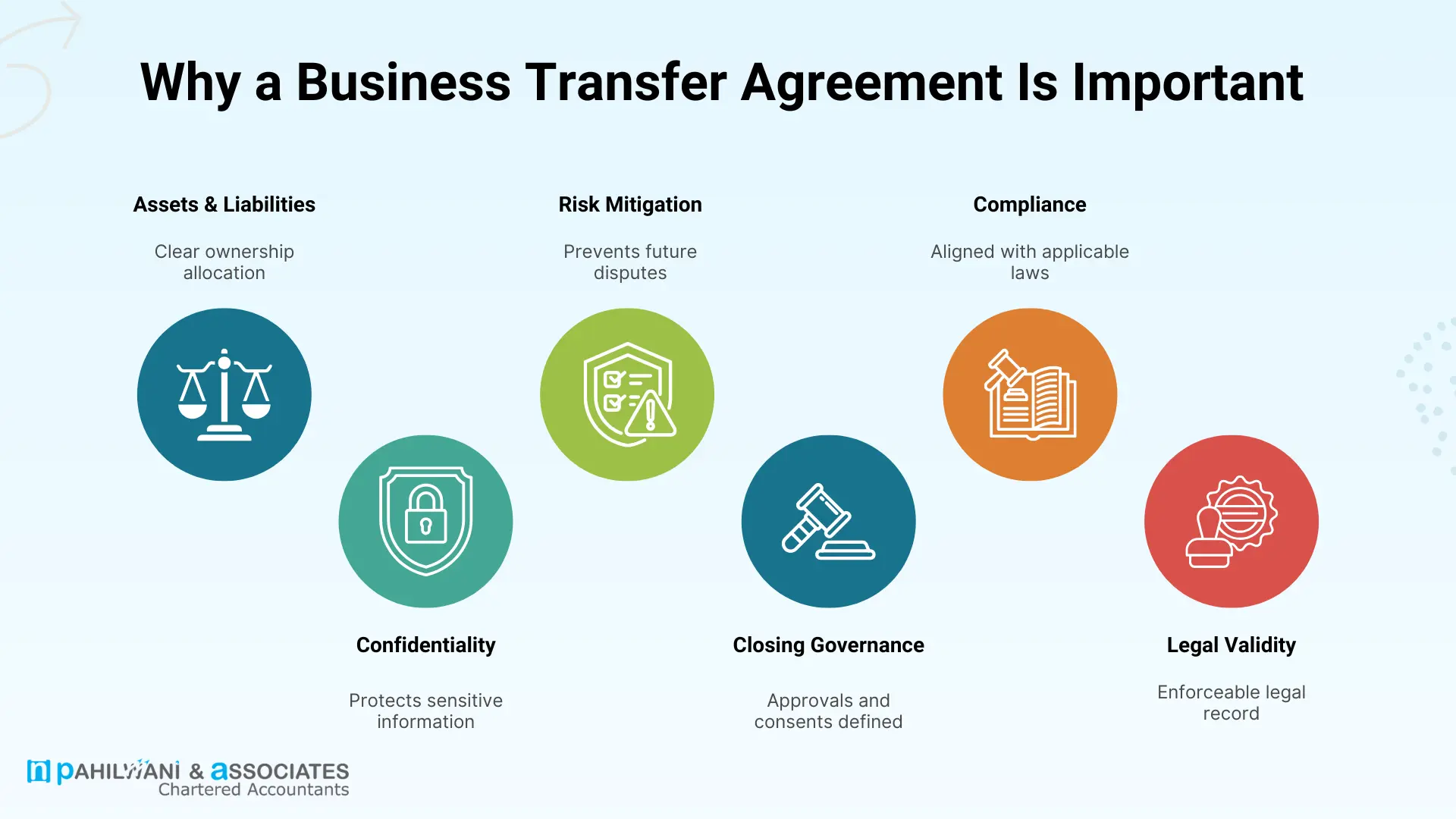 Why a Business Transfer Agreement Is Important